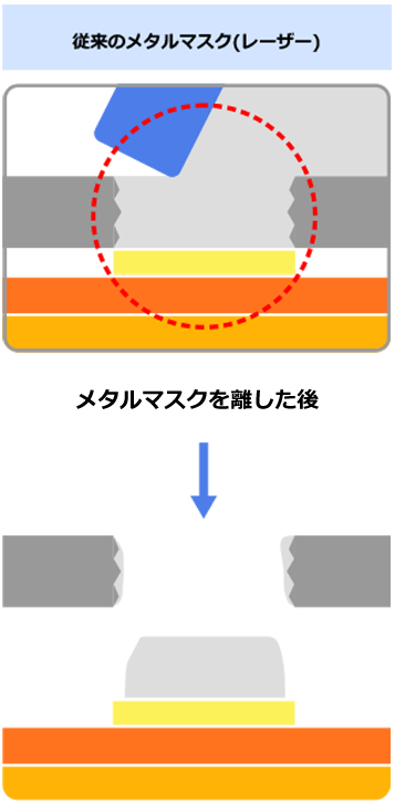 従来のメタルマスク(レーザ)