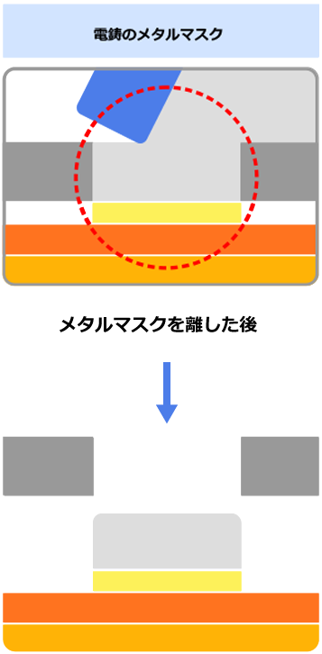 電鋳のメタルマスク