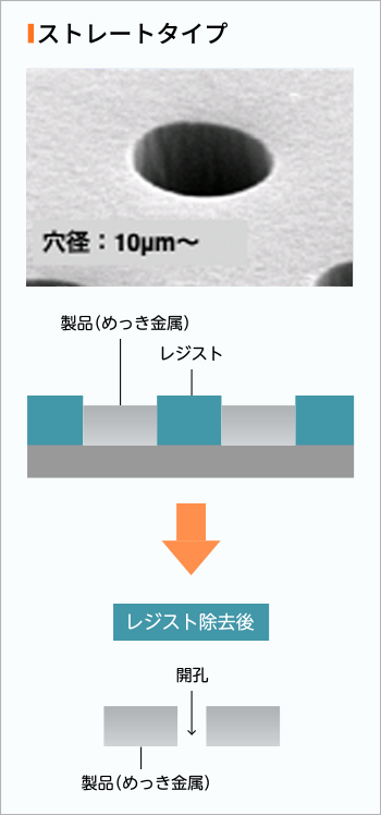 ストレートタイプ