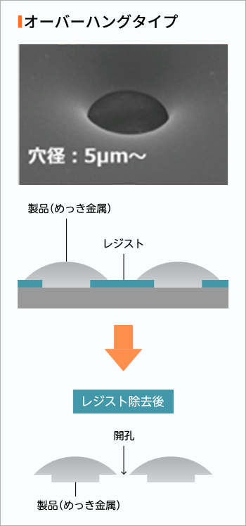 オーバーハングタイプ