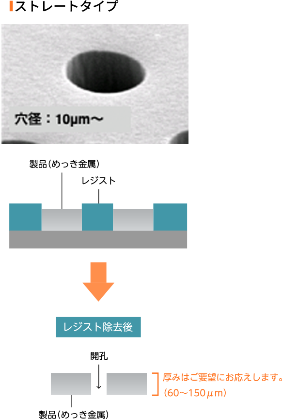 ストレートタイプ